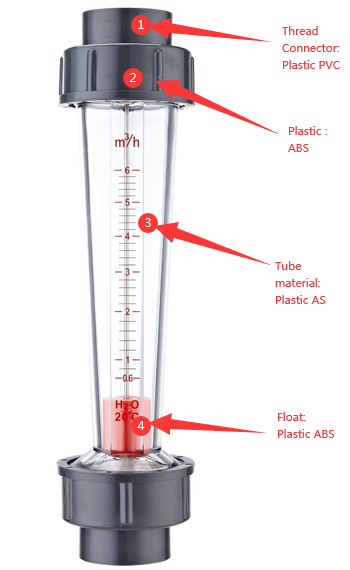 G1/2 Female or Glue Joint Connection Plastic Tube Flow Meter for Accurate Flow Control
