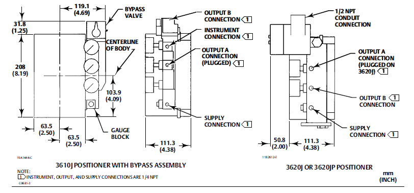 Positioner Eletro-pneumático de Fisher 3620JP