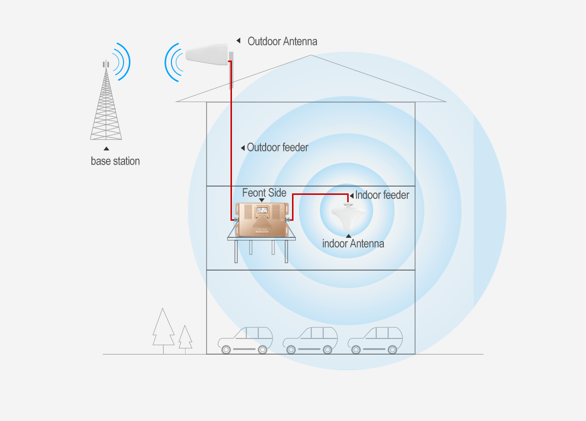 DC24V 5A 900MHz 1800Mhz Сетевой ретранслятор CE ROHS CCC TUV BV Сертификация ISO