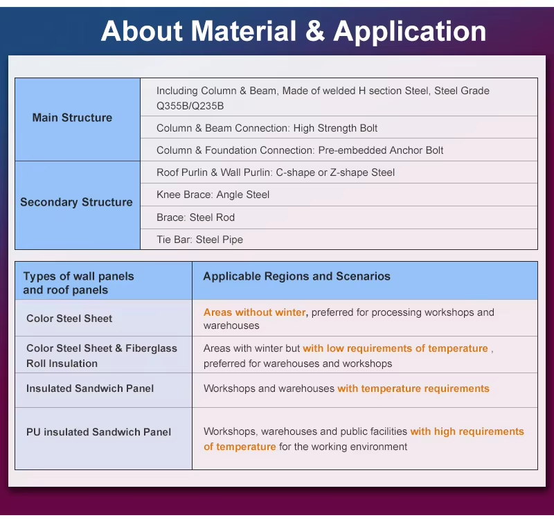 Earthquake Resistance Steel Structure Workshop 1200m2 With Large Span Design