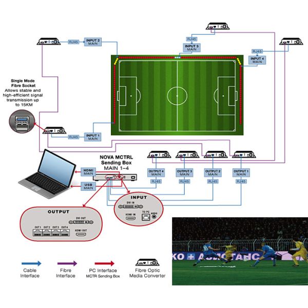 Flexible P16 Outdoor Full Color LED Display Stadium Perimeter Waterproof IP65