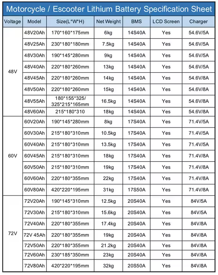48v 200ah Lithium Ion Electric Motorcycle Battery For Scooter Moped