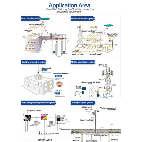 25mm2 Copper Split Bolt Connector Customized For Grounding Connection System