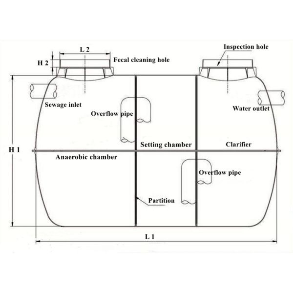 Черный биогазовый перевариватель для очистки сельских бытовых сточных вод в подвальном оборудовании