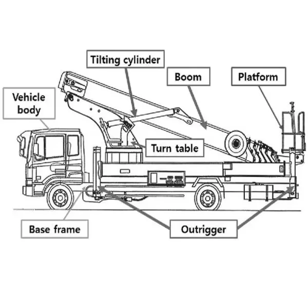 Premium Isuzu 45m Aerial Work Platform Hydraulic Lift Truck