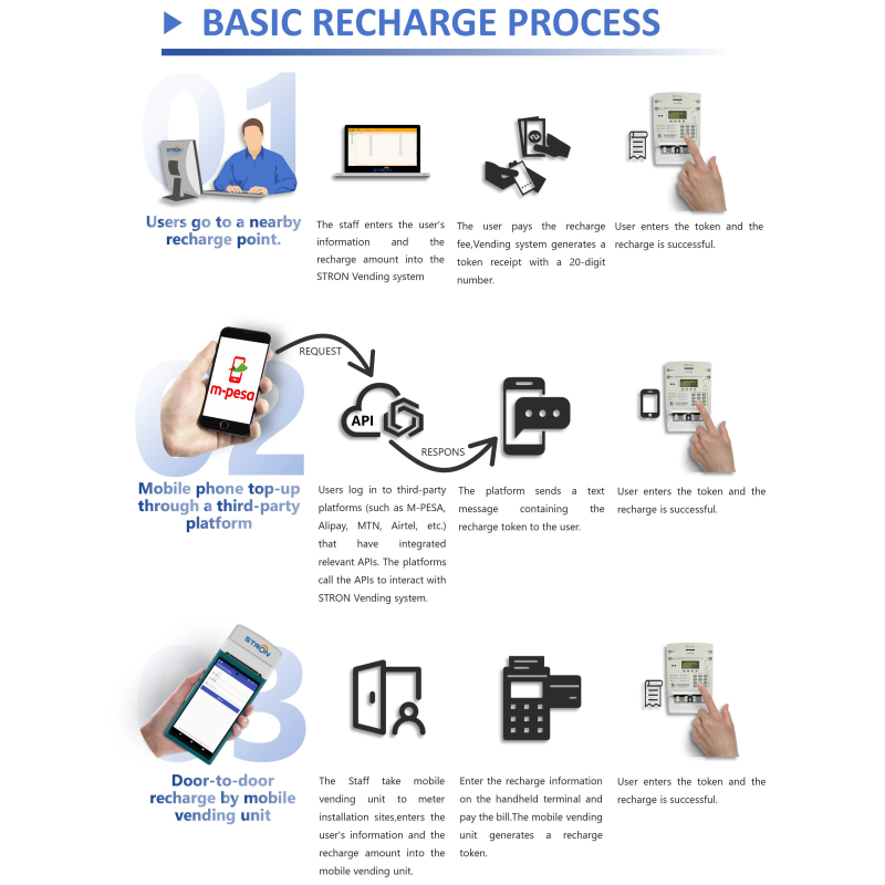Smart Prepaid Electricity Meter Featuring Single Phase Design GPRS 4G Connectivity and Remote Monitoring for Power Management Systems