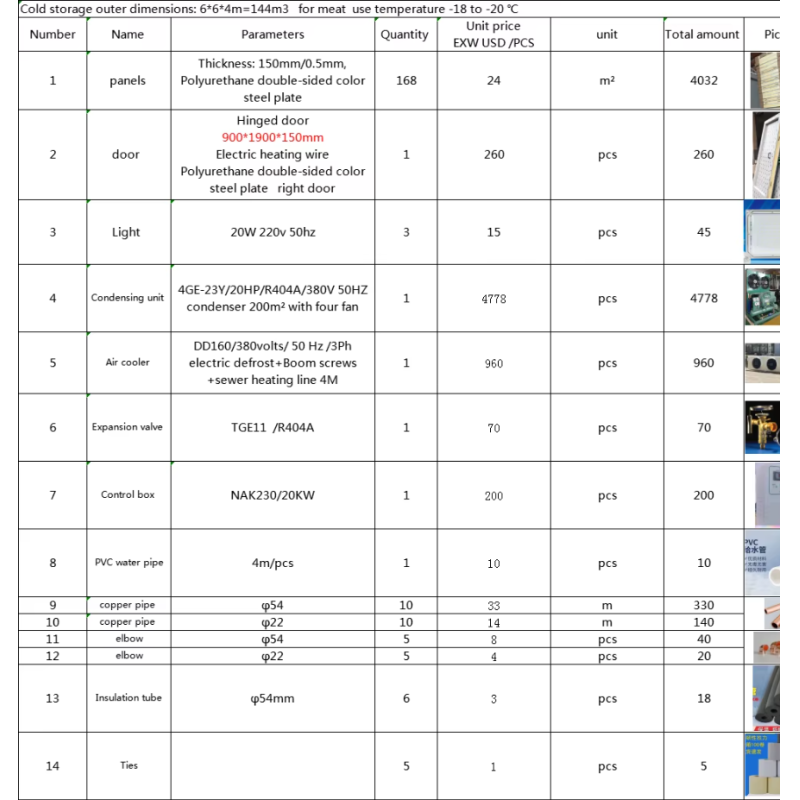 20KW Cold Storage Logistics Solutions US Interstate Cold Storage Chamber Construction For 144m³