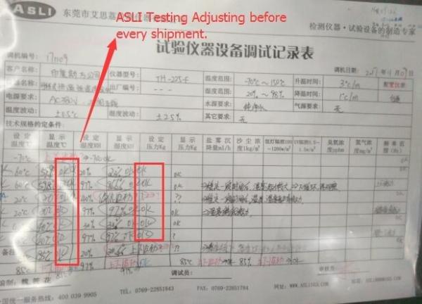 -40 To 150 Degree Walk In Stability Chamber Temperature Humidity Controlled