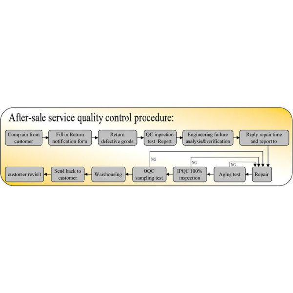 Shenzhen Heng Tian Technology Co. ,Ltd