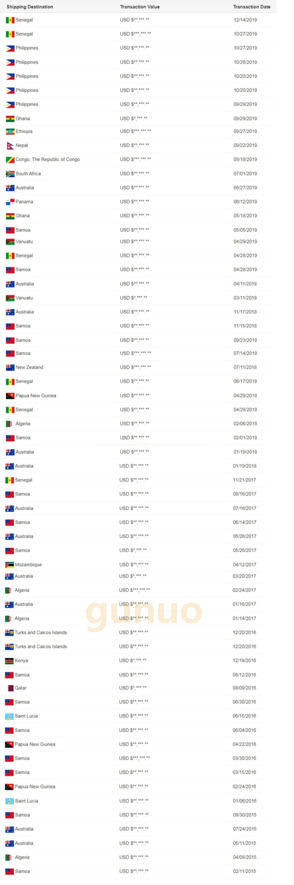 Завод по производству стальных конструкций ISO9001 2008 сертифицированный