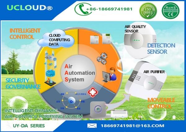 Independent CO Carbon Monoxide Detector With Dynamic Disinfection Technology