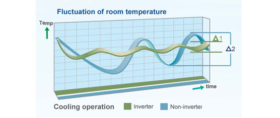 Olyair VRF System V5 X  a large capacity from 8HP up to 88HP