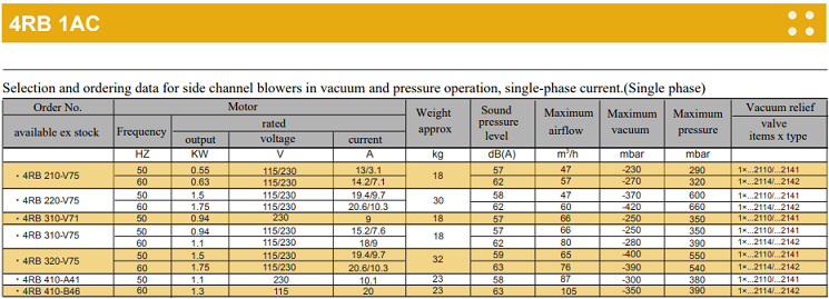 4RB Industrial Fan Side Channel High Pressure Compressor Blower Electric