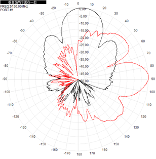 Flat Panel Directional Wifi Antenna Outdoor 2.4GHz 5.8GHz 12-17dBi 290x205x40