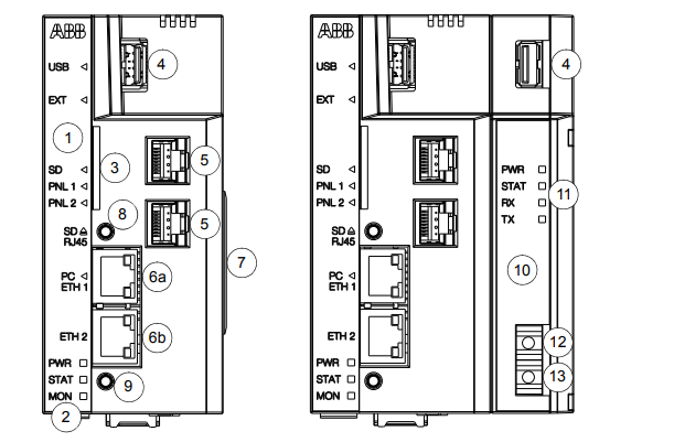 ABB NETA-21 remote monitoring tool Installation and start-up guide