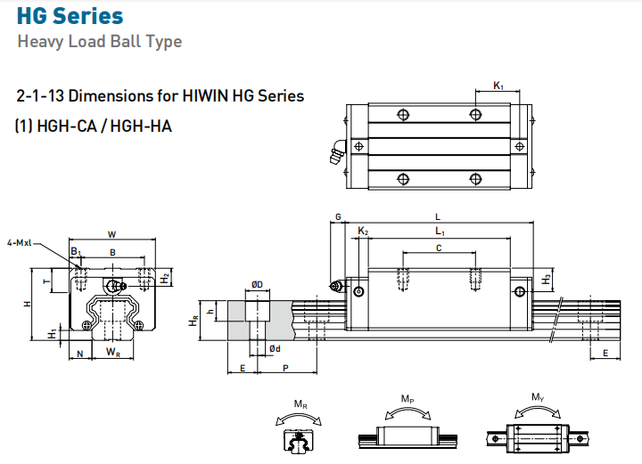 Ведущий брус Guideway HGR20 Cnc блока скольжения HGH20CA HGW20CC линейный линейный