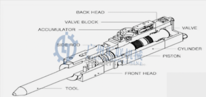 Hanwoo Lower Breaker Part RHB325 Front Head B200-5001 RHB323V RHB326 RHB328 RHB301 RHB302 RHB303 Fit Excavator Hammer