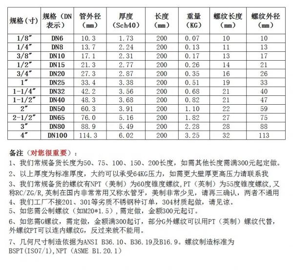 Forged Stainless Steel 304 316 316L Male Seamless Pipe Double Thread Barrel Nipple 1 DN25 NPT BSPT