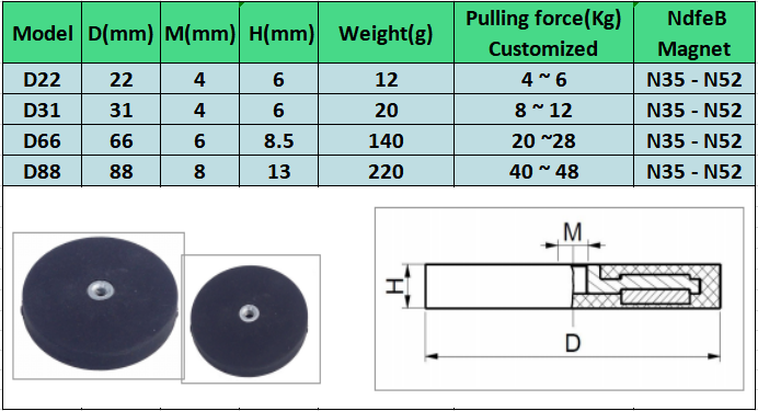 Waterproof Rubber Coated Neodymium Magnets N52 Screw Thread For Taxi Roof Lights