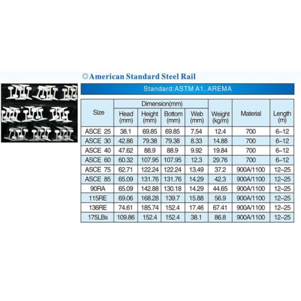 American Standard stainless steel rails 900A Material ASCE40 115RE