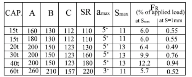 Column Type load cell compression force sensor