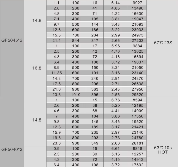 Sunnysky E-R2205 KV2300 2500 CW CWW High Efficient Brushless Motor For Racing Drone