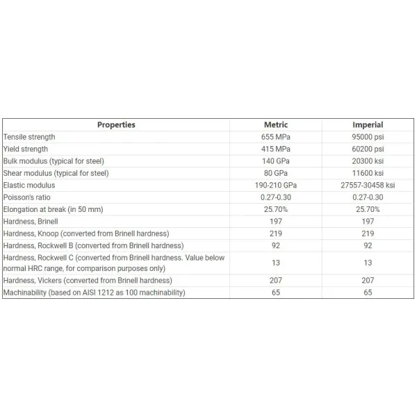 4140 Engineering Steel Alloy Steel Flat Bar Cold Drawn