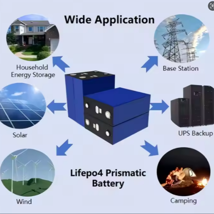 3.2V 314AH  Lifepo4  Lithium Ion Battery Packs for Solar Energy Storage