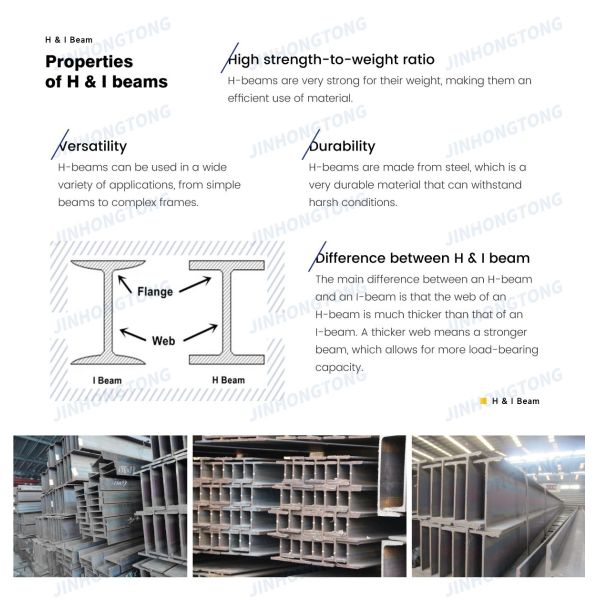 6.5-70mm Web Thickness Hot Rolled H/I Beam Universal Bearing Section Steel ASTM SS400 A36 Q235 for Structural Applications