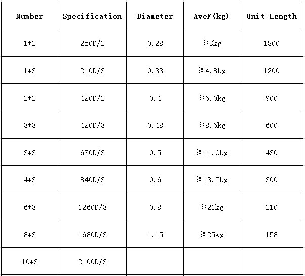 100g/net KangFa Sewing Thread 100% Nylon Serafil Thread for Germany Polyester