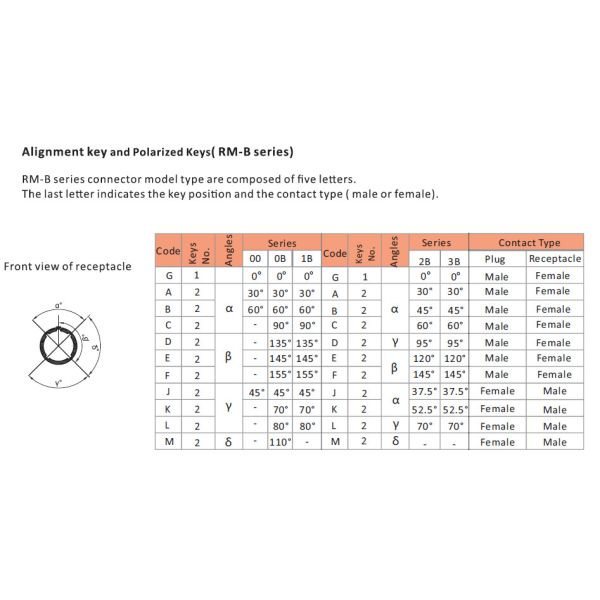 Прямоугольные соединители черный Chrome 0B FHG пластиковые пушпульные покрыли