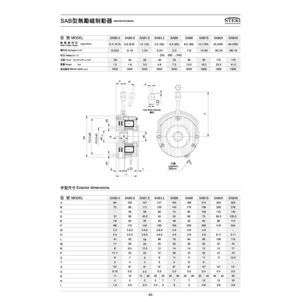 Industrial 24V DC Non-excitation Brake SAB1.6 with SAB Type Design