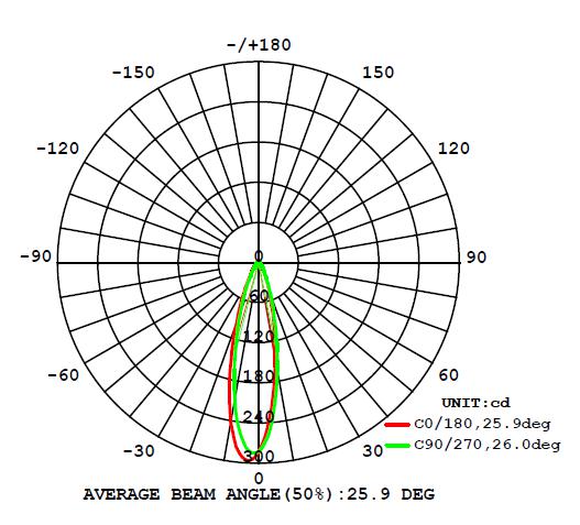 2 * 3W Outdoor Cube / Led Wall Decorative Lights 200 - 240V 120lm