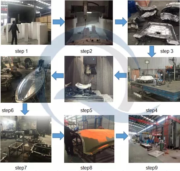 Прессформа Roto плавая понтона HDPE умирает