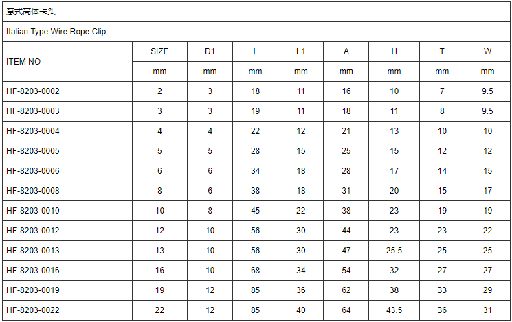 Galvanized Finish Rigging Hardware Easy Installation Stainless Steel Cable Clamps