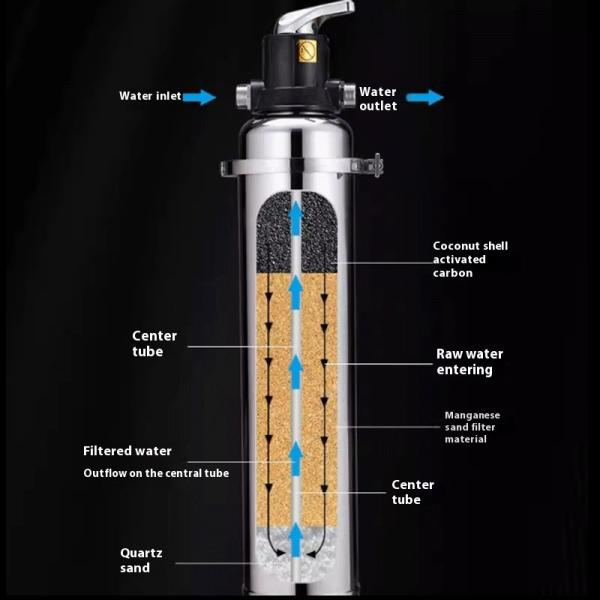 Household SS Iron Manganese Water Filter 3000-8000L For Groundwater Treatment