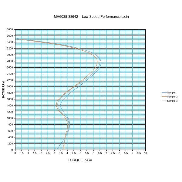 Высокий 90W низкий 80W перекрестный поток вентилятор вентилятор 220V 60HZ двойной вентилятор в клетке белка