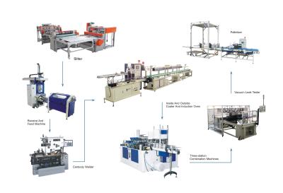 Custom Automatic Round Can Making Machine Duplex Slitter Welding Machine Oven