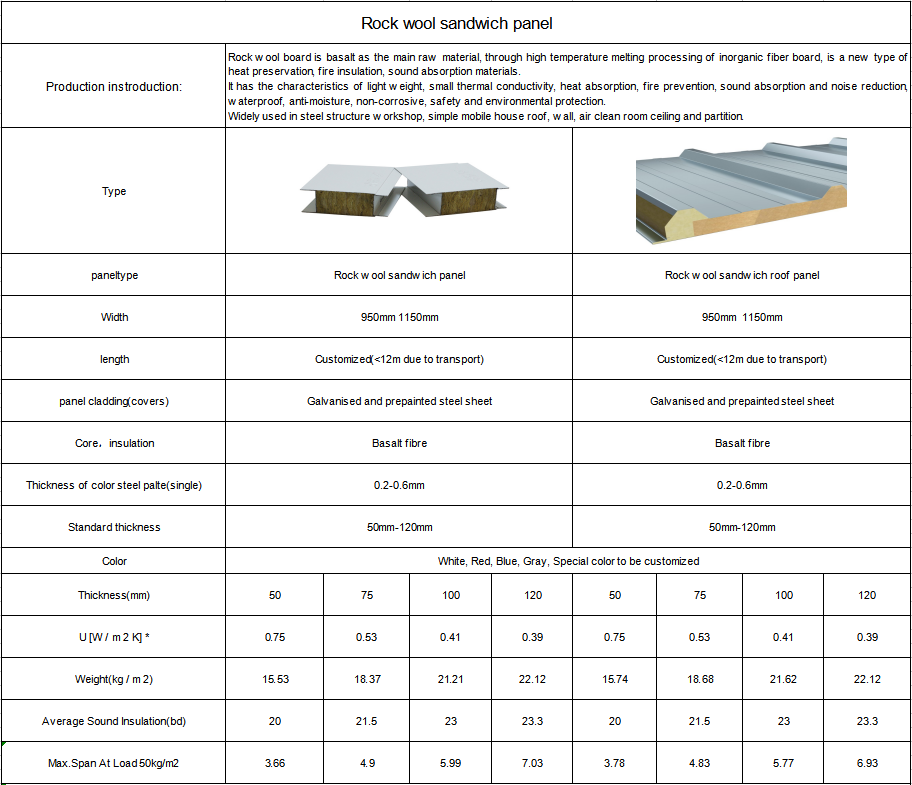 Roof Turkey Eps/rock Wool Aluminium  Roof Sandwich Panel Price
