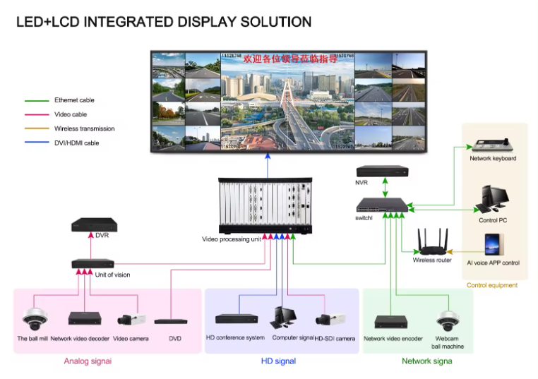 Профессиональный полный 4K30hz 16-канальный HDMI видеостенный контроллер 12 In 4 Out LED LCD видеостенный процессор