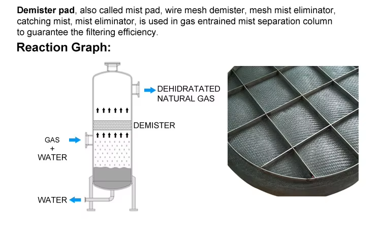 High Performance Demister Pad Stainless Steel Knitted Mesh Mist Eliminator