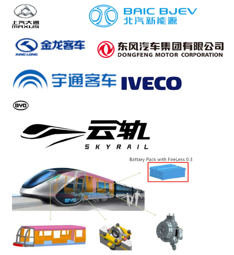 Condensed Aerosol Fire Suppression System For Electric Drive Vehicle Batteries