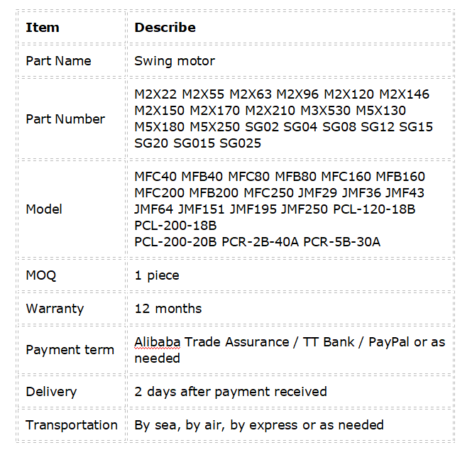 Части гидравлического экскаватора, колеблющегося двигателя, насоса, привода, двигателя, поршня, основных частей насоса