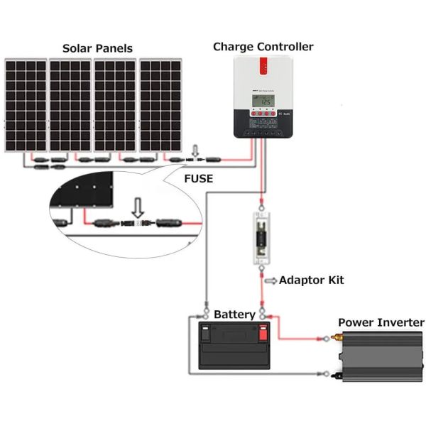 Солнечный взрыватель 30A 1000V энергетической системы PV соединителя взрывателя водоустойчивый встроенный