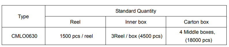 OEM Integrated Circuit Inductor Magnetically , 10UH Molding Power Inductor