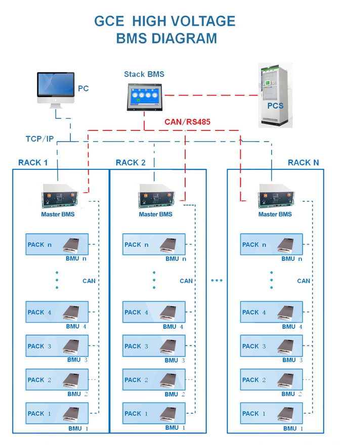 Реле решение Мастера В BMS 225S 720V DC 630A 5U Ультиматрона