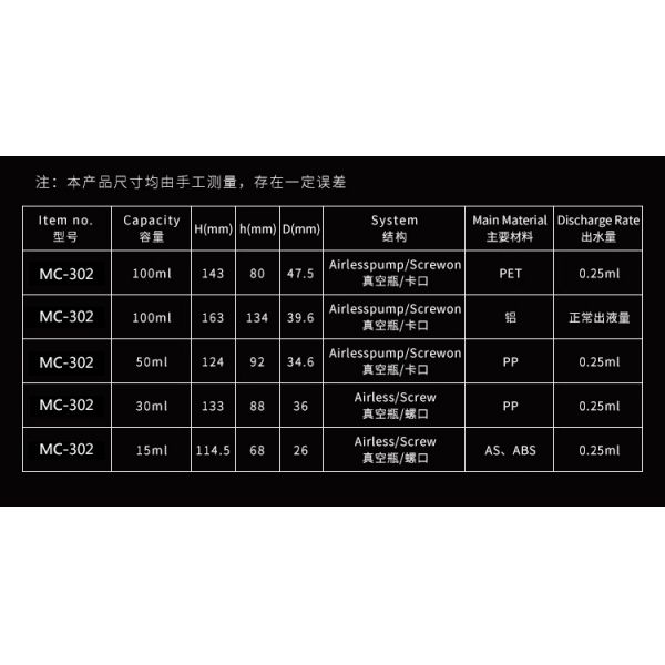 Manufacture Plastic Private Label Skin Care Bottles with 15ml 30ml 50ml 100ml Capacity