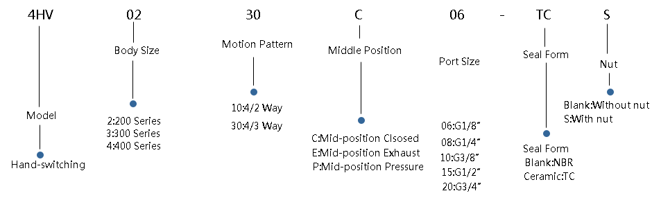 HV/K/4HV Hand Switch Valve