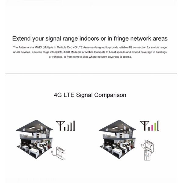 Indoor 88dbi 4g Lte Mimo Antenna With 2 Pcs 2m Connector Wire Sma Port