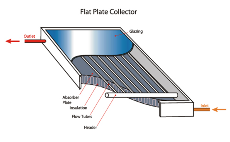 Blue Film Absorber Coating Solar Flat Plate Collector Black Frame Color
